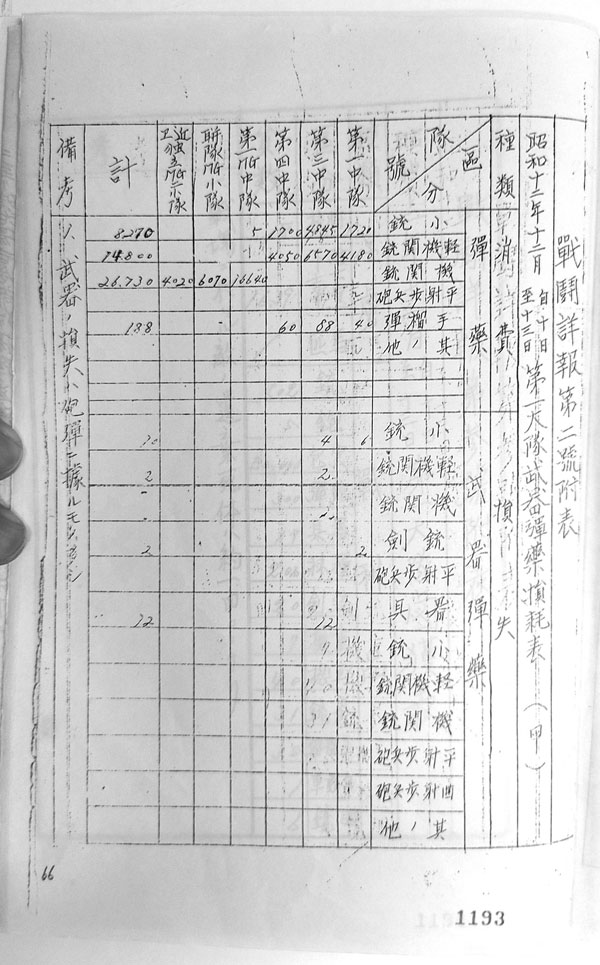 ��񍆕��\����e�򑹖Օ\