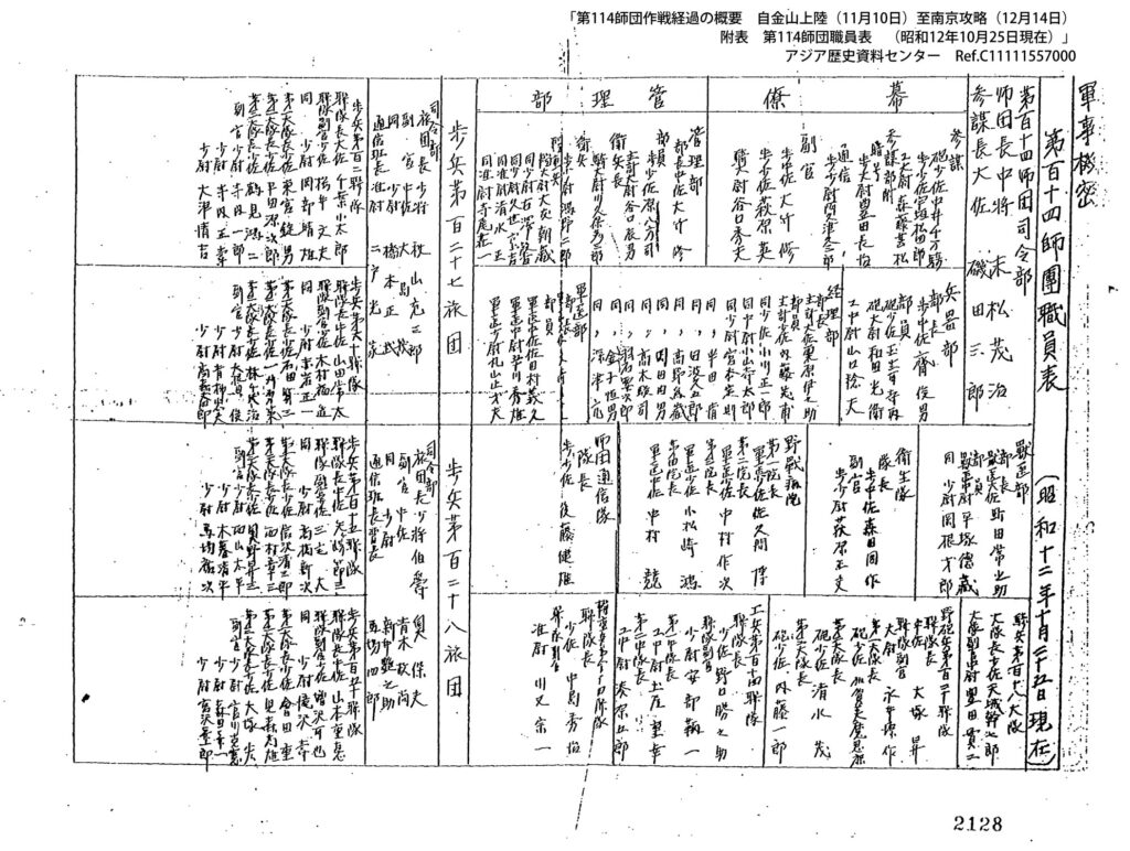 第114師団職員表