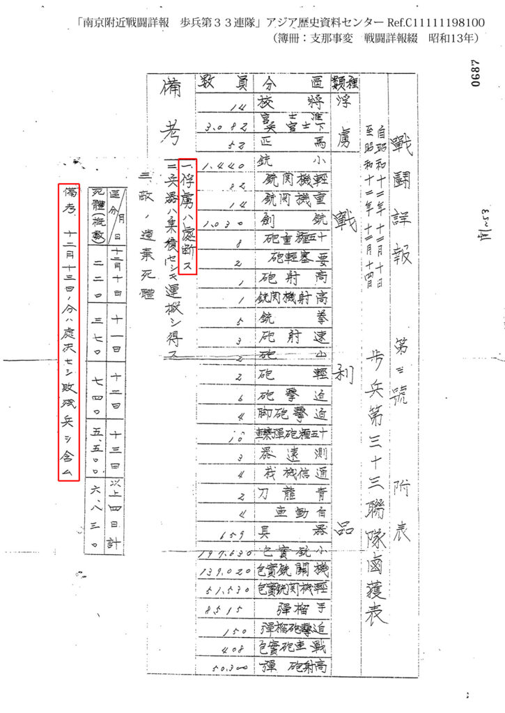 歩兵第33連隊戦闘詳報付表第3号