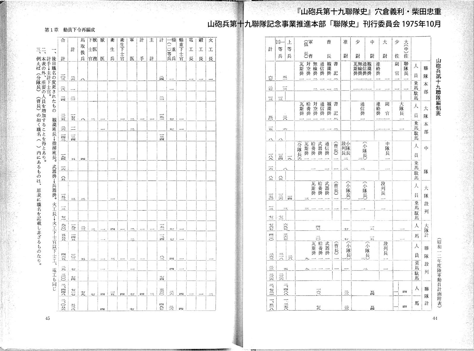 山砲兵第十九聯隊史p44