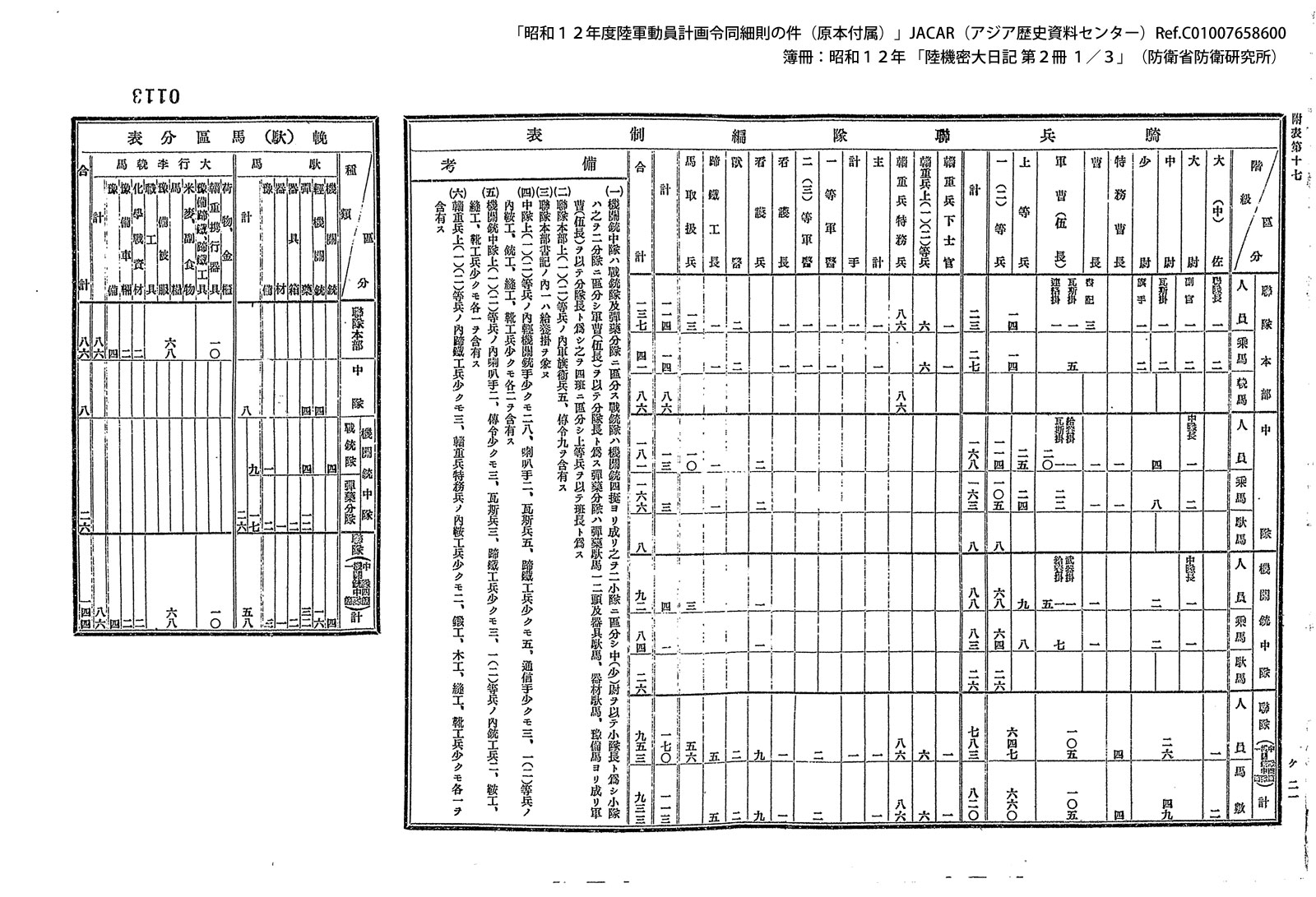 騎兵連隊編制表(昭和12年度陸軍動員計画令)