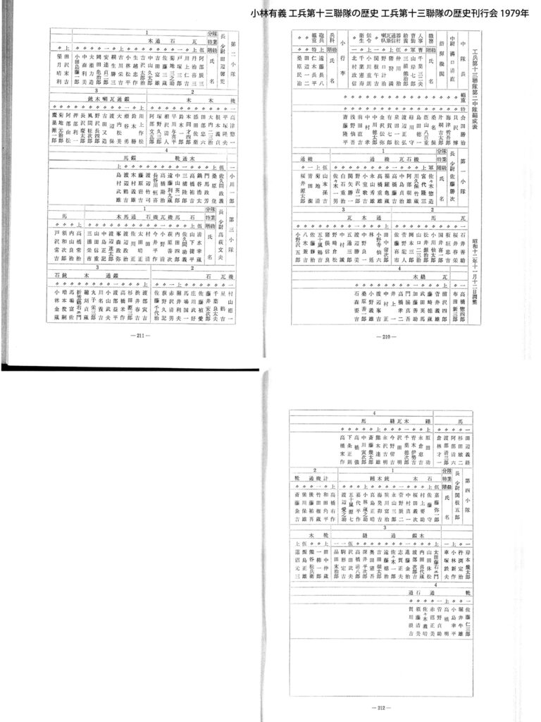 工兵第13連隊第2中隊編成表 1937年11月12日 小林有義『工兵第十三聯隊の歴史』