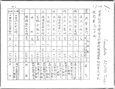 �g������\ �@��؋�1703 p.1