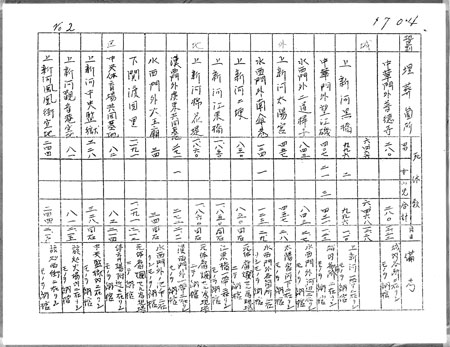 �g������\ �@��؋�1703 p.2