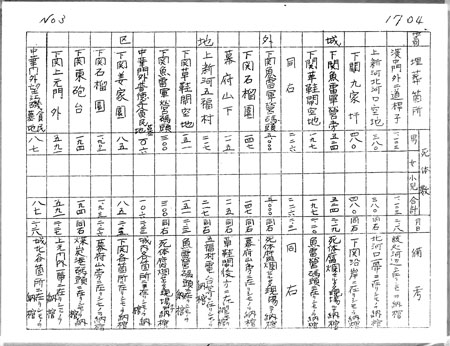 �g������\ �@��؋�1703 p.3