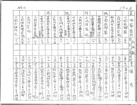 �g������\ �@��؋�1703 p.4